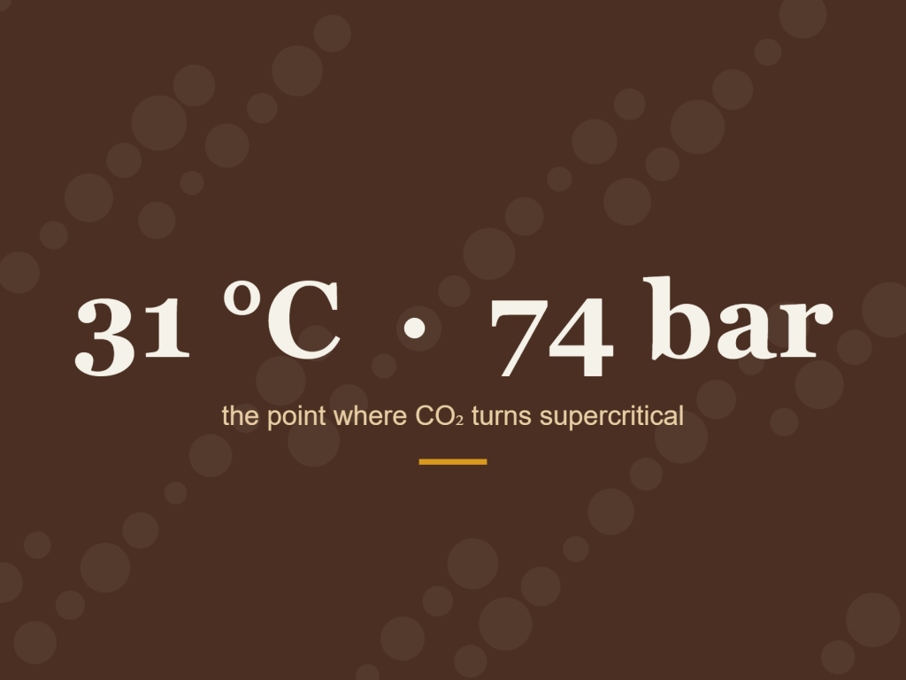 31 °C and 74 bar, the critical point of CO2